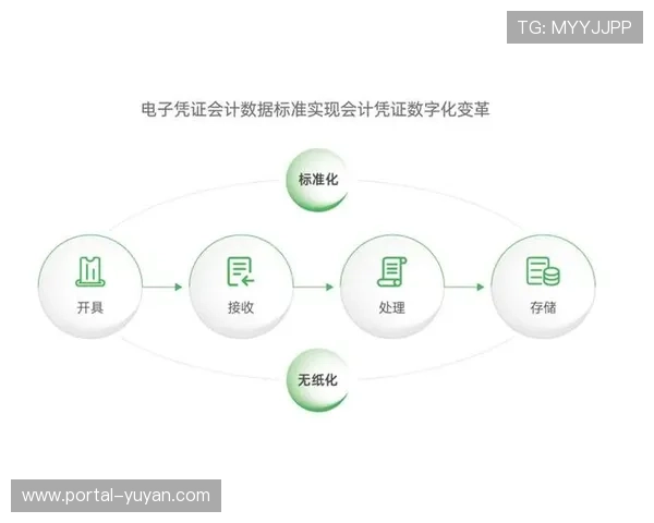 标准化数字手册在现阶段替代纸质预案 显著提升现场执行的精准度